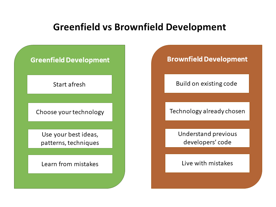 greenfield brownfield