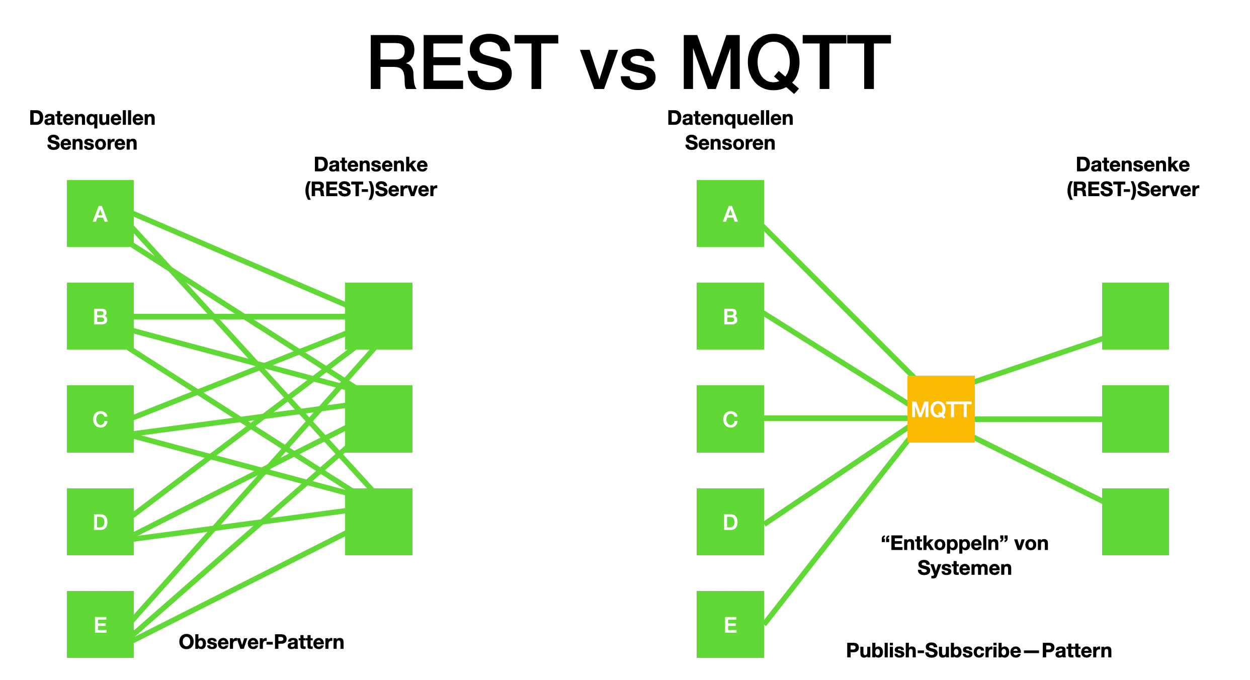 mqtt vs rest