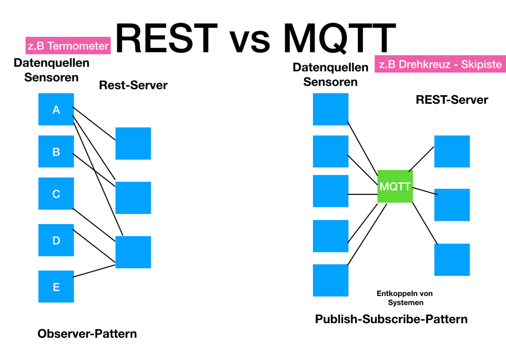 mqtt