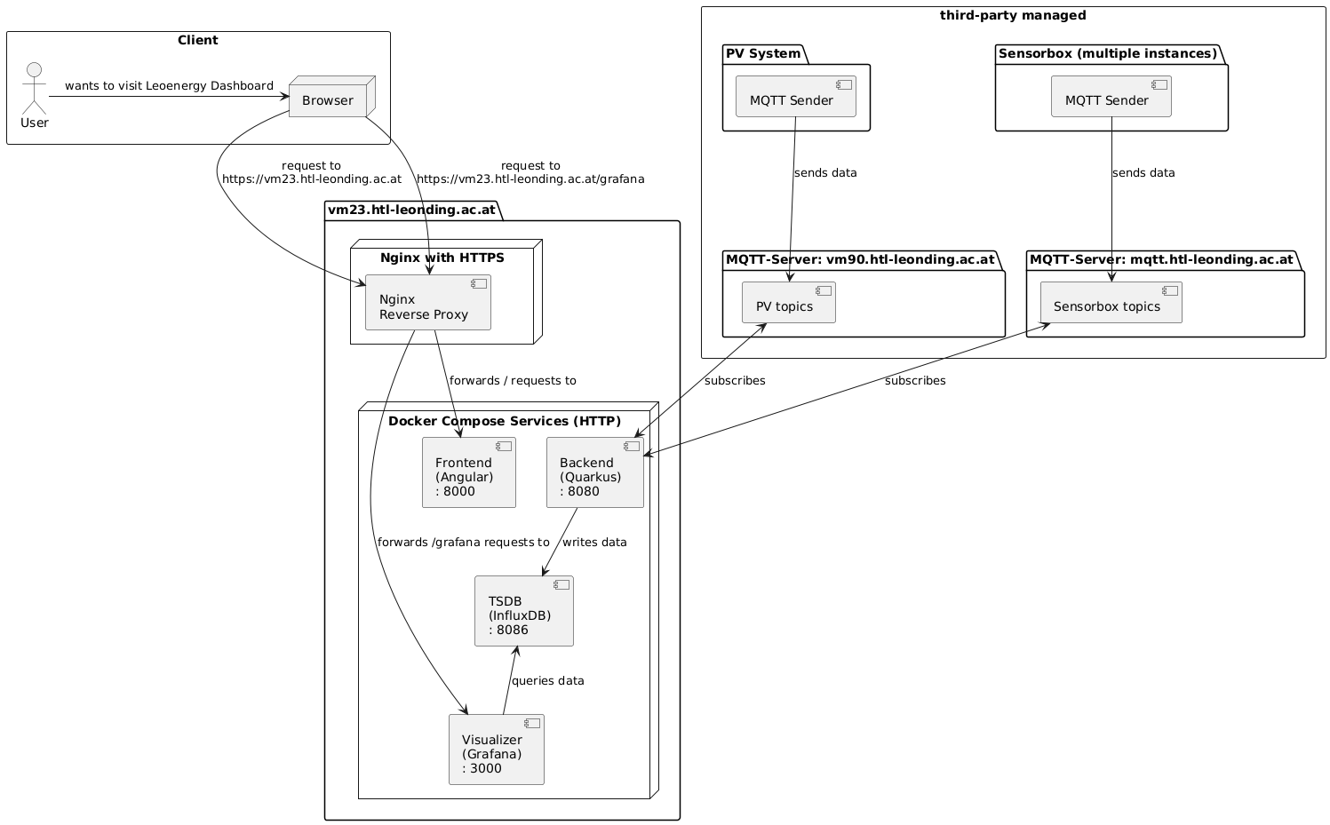 Architecture overview